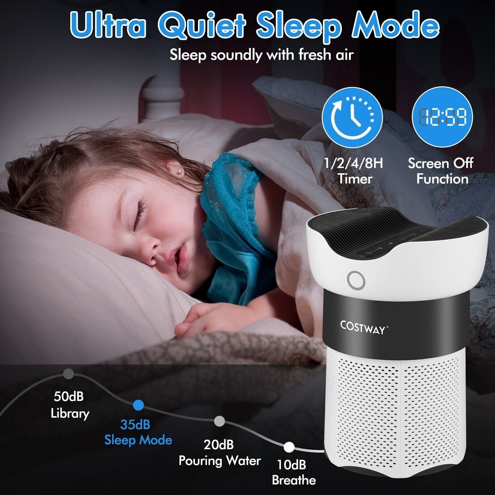 Electric Air Purifier H13 True HEPA Filter Air Cleaner Filter 99.99% Efficiency