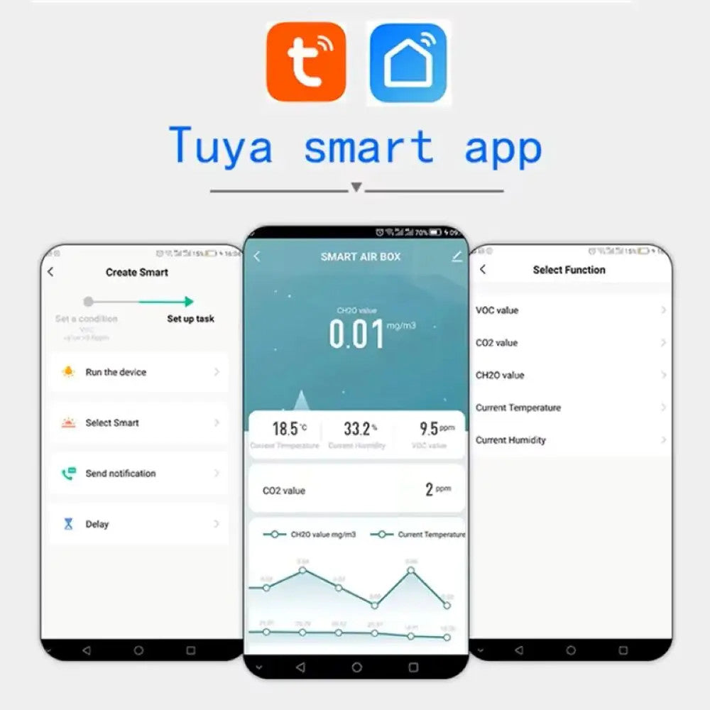 Tuya Zigbee/Wifi Air Quality Sensor Smart Air Box CO2 Meter Formaldehyde VOC Tem