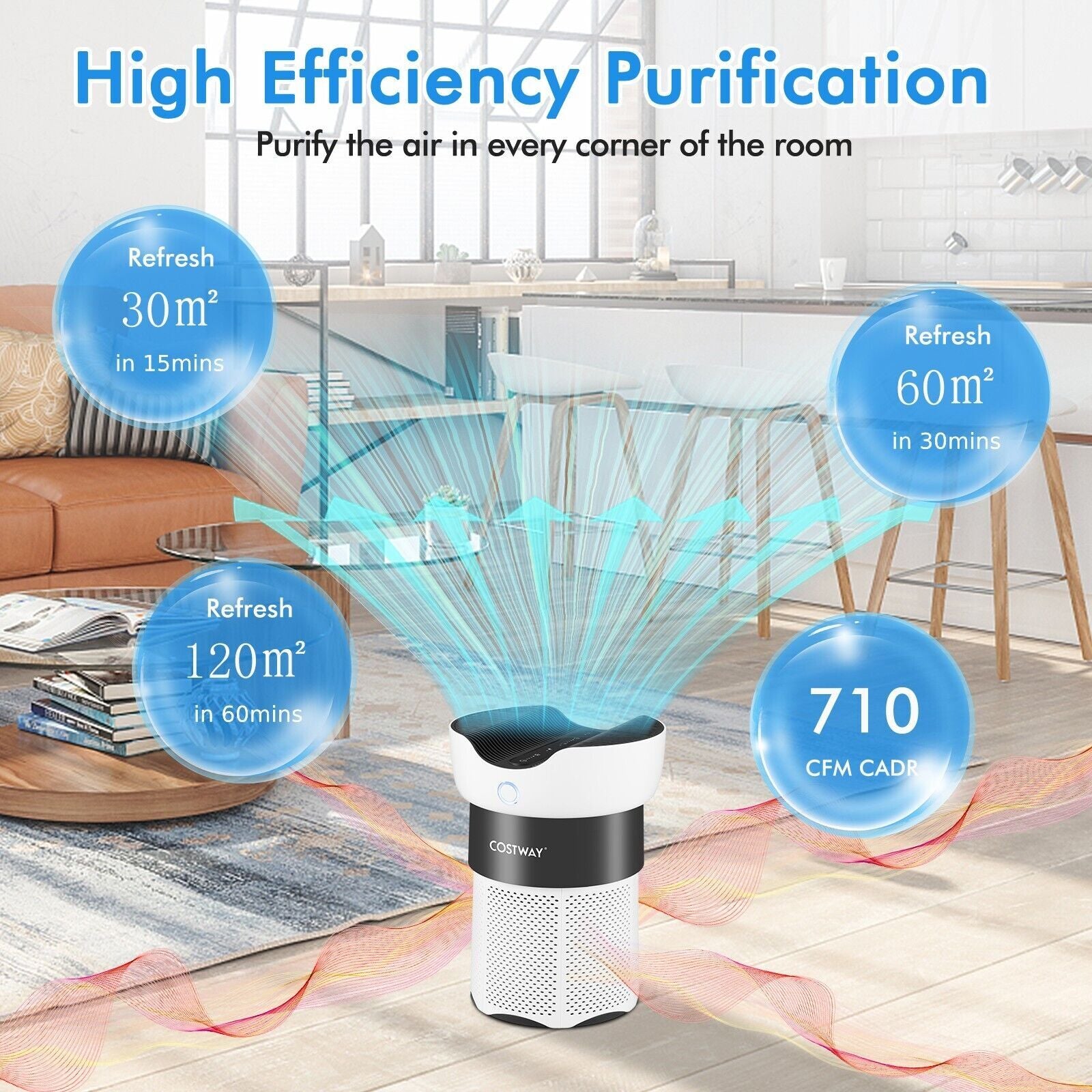 Electric Air Purifier H13 True HEPA Filter Air Cleaner Filter 99.99% Efficiency